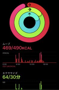 アクティビティ