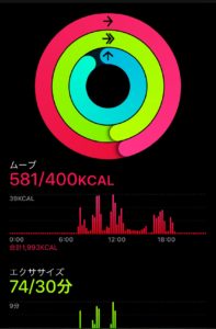 アクティビティ