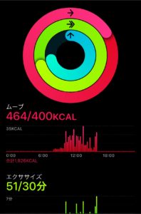 アクティビティ