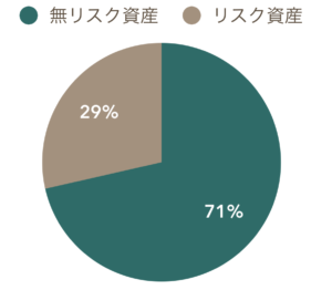 アセットアロケーション