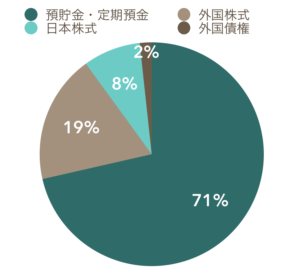 アセットアロケーション